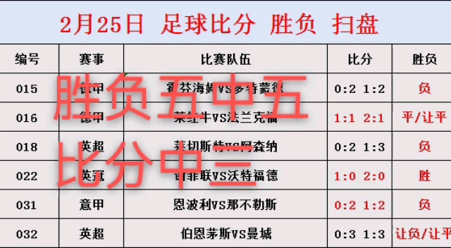 精彩连番，双方实力对抗，胜负难预测