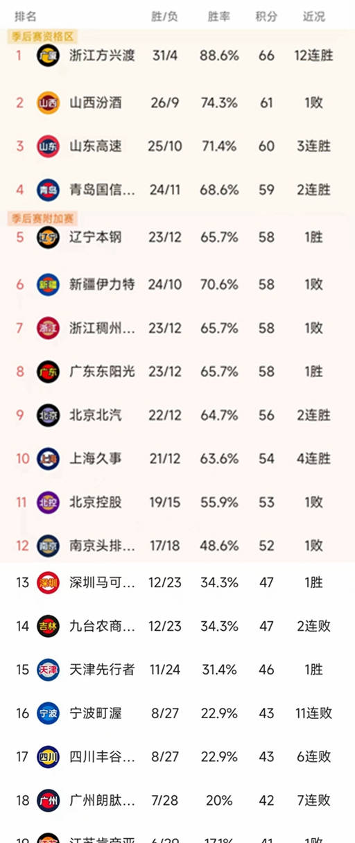 苏宁客场胜泰达，积分榜上升