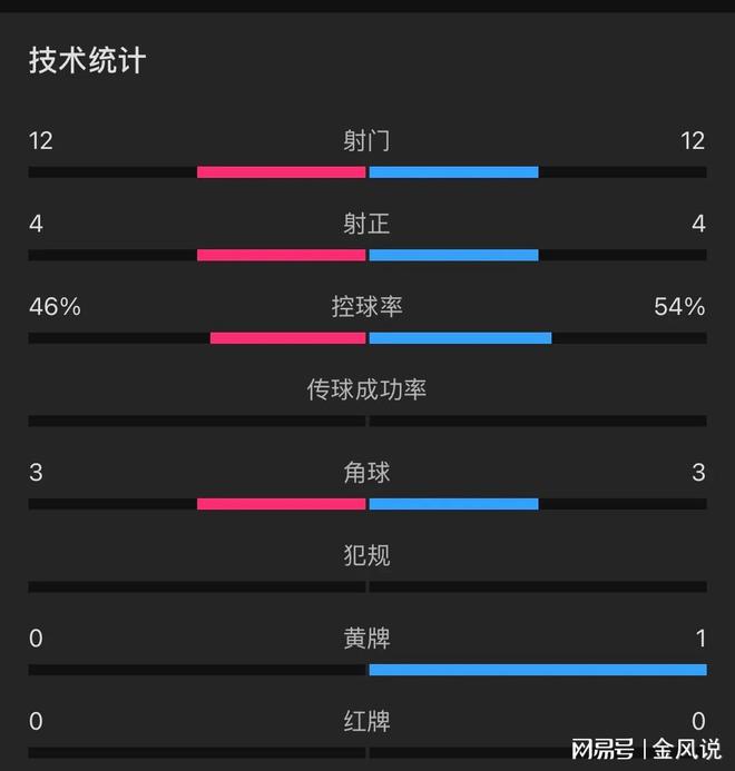 星空体育-球队以小组第二出线，备战淘汰赛阶段