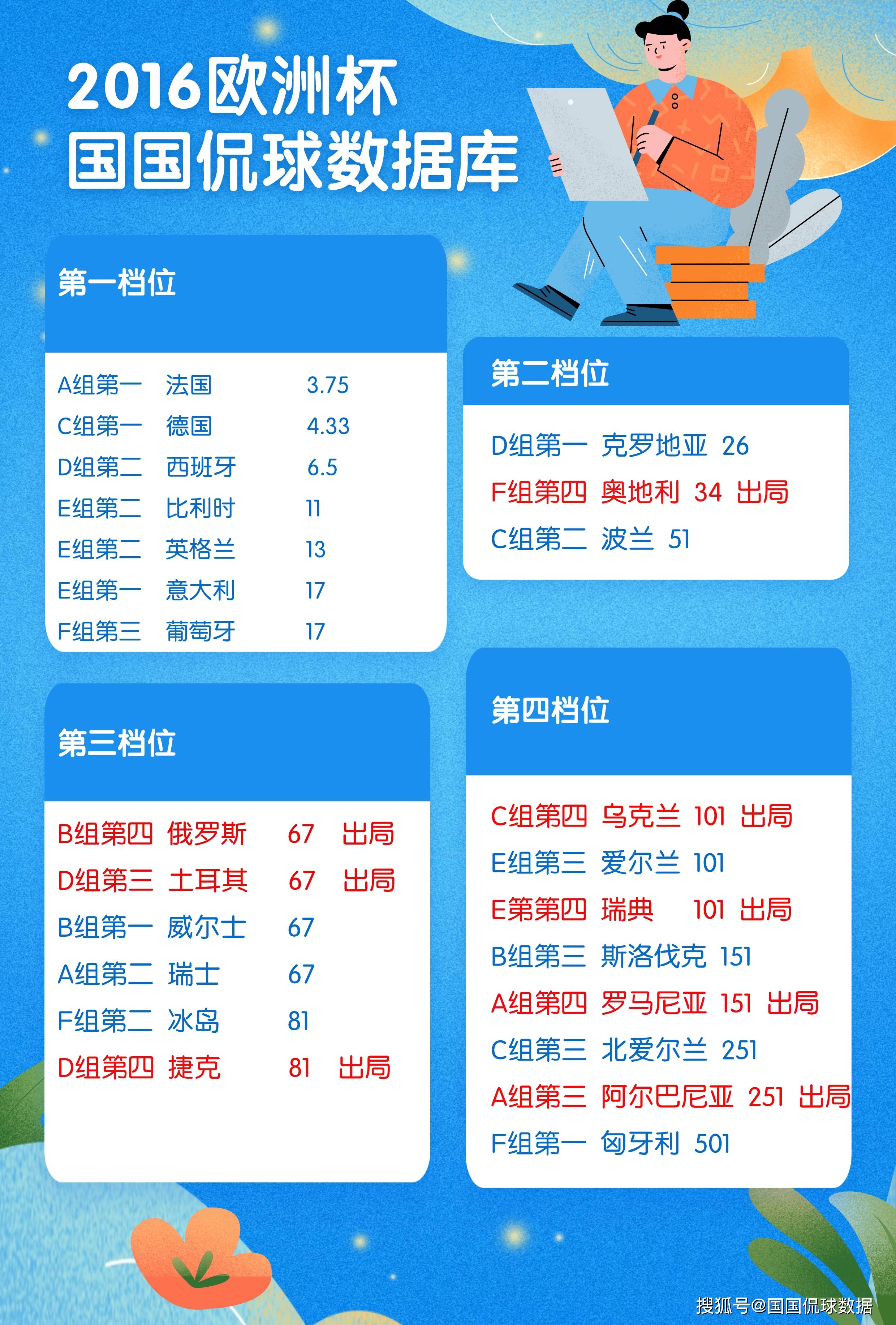 瑞士寻求出线希望，波兰能否突围？