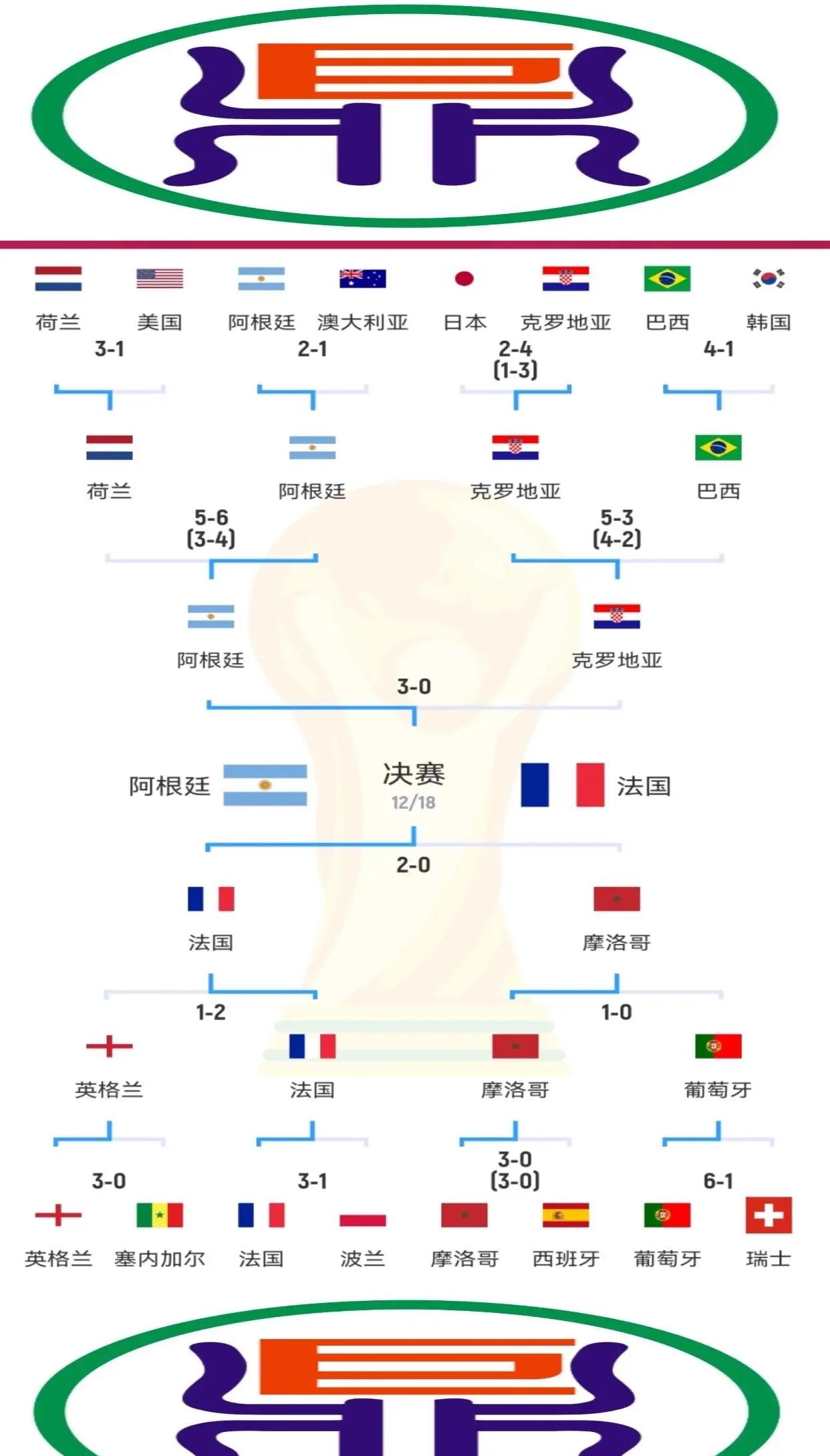 瑞士队成功晋级2022年卡塔尔世界杯