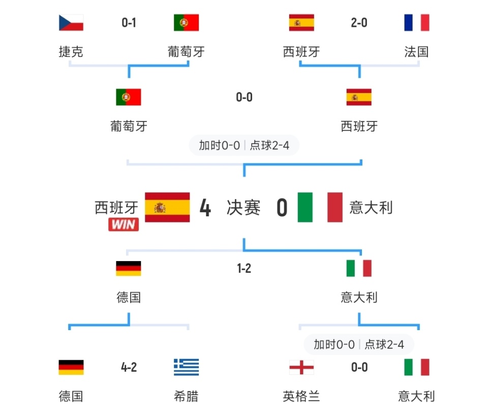 保加利亚国家队备战欧洲杯资格赛