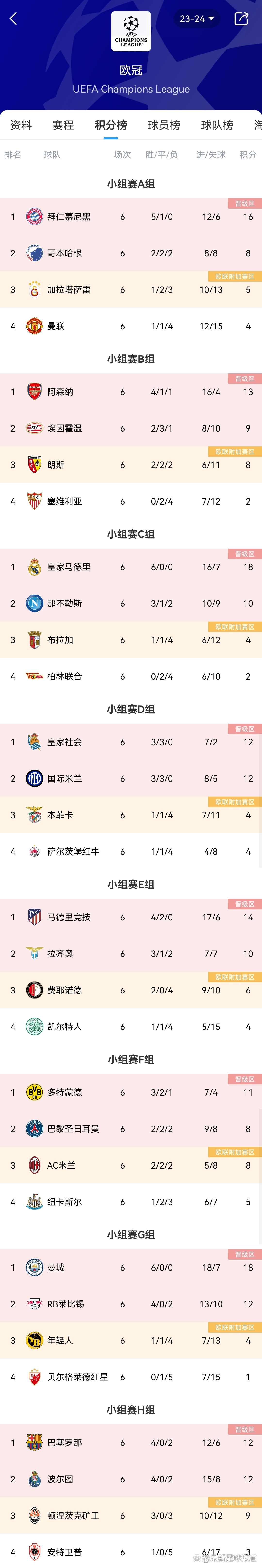 AC米兰大胜，高居积分榜榜首