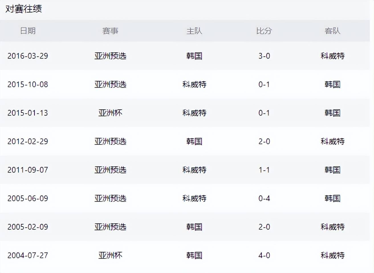 国安豪取6连胜，获得小组头名