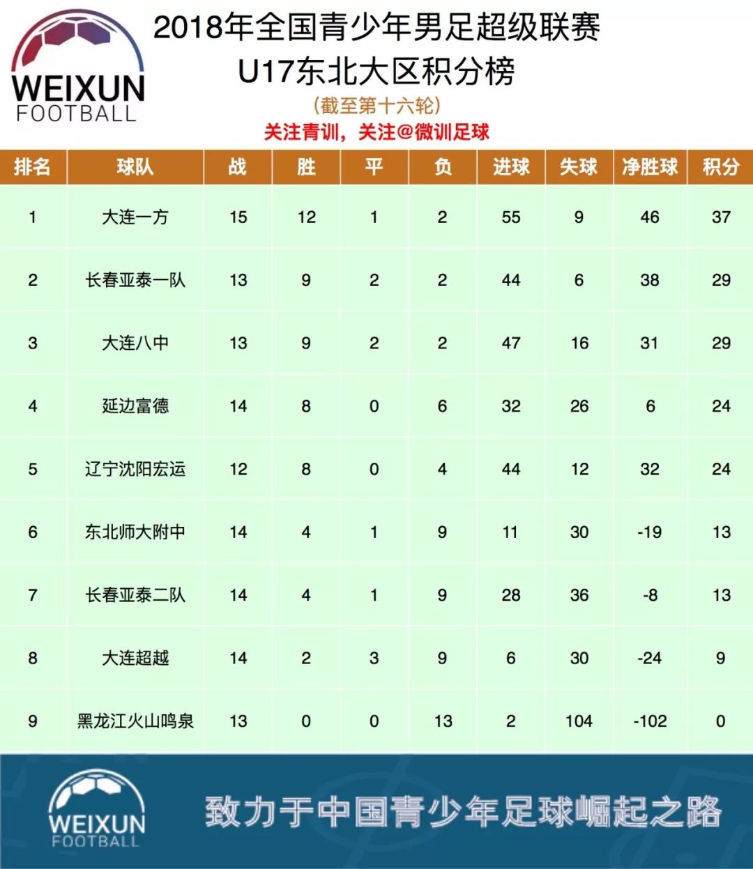 大连一方客场逆袭山东鲁能，稳固积分前列位置