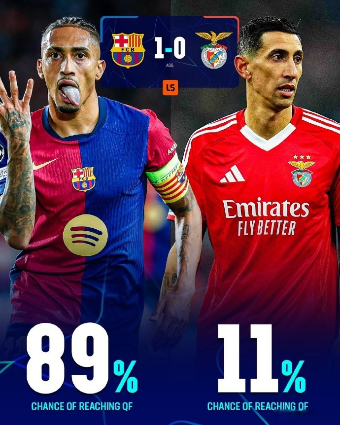 巴塞罗那战胜那不勒斯,晋级欧冠八强 巴塞罗那战胜那不勒斯,晋级欧冠八强